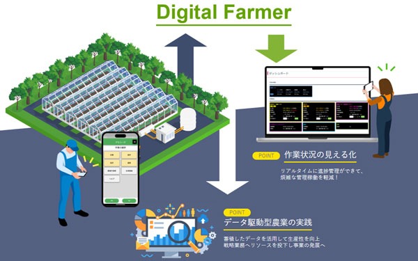 データ駆動型農業へ 施設園芸向け生産・労務管理サービス NTTアグリテクノロジー